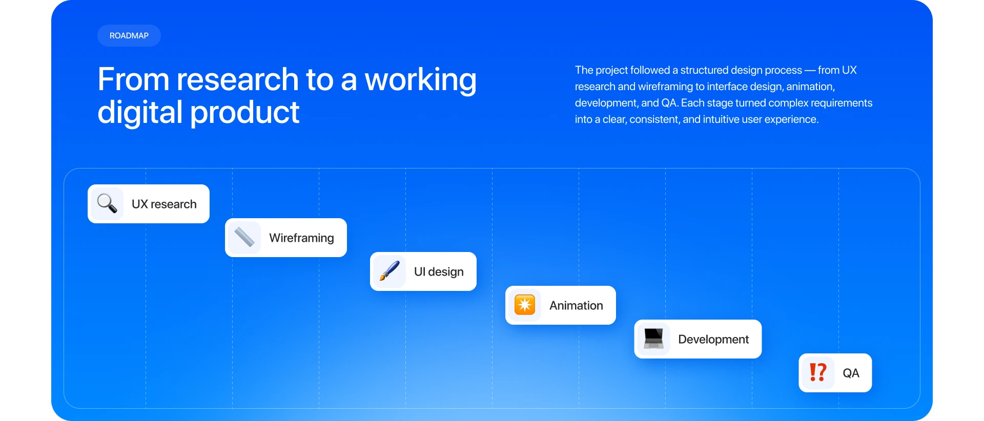 UX design ux product design UI/UX Web Design design interface design Figma uı веб-дизайн
