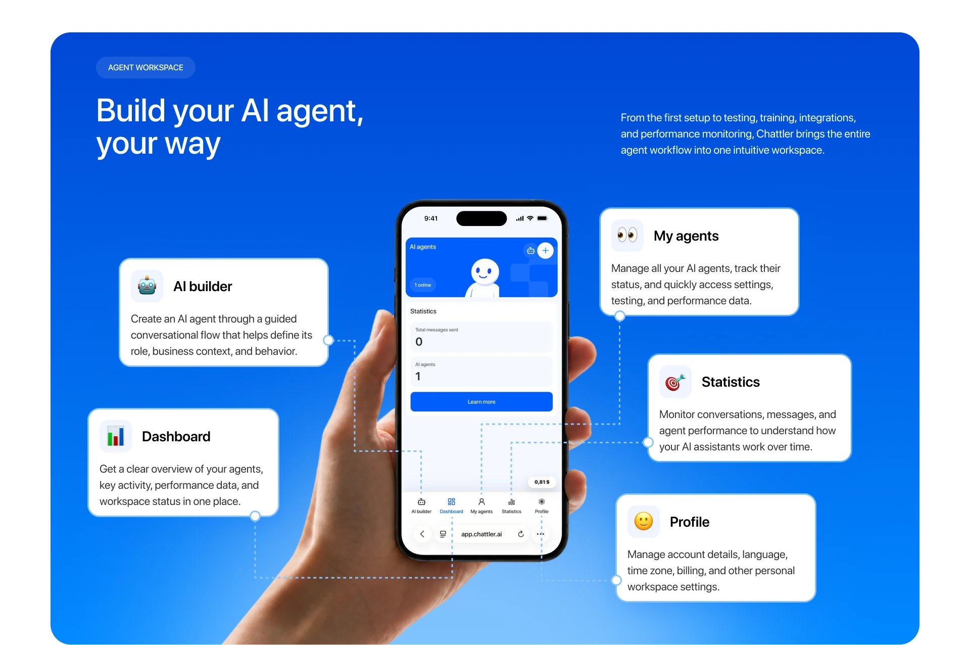 UX design ux product design UI/UX Web Design design interface design Figma uı веб-дизайн